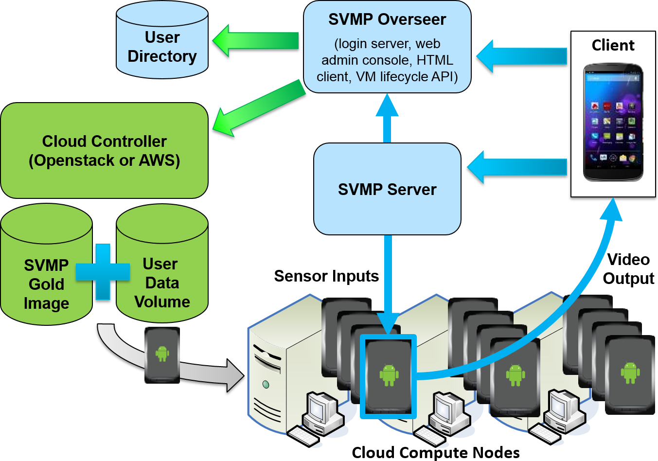 SVMP — System Design and Architecture